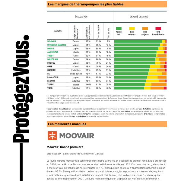 MOOVAIR™ Myriad+ – Image 2